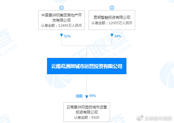云南城投最新动态全面剖析