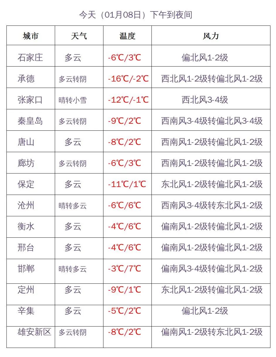 压铸加工 第169页