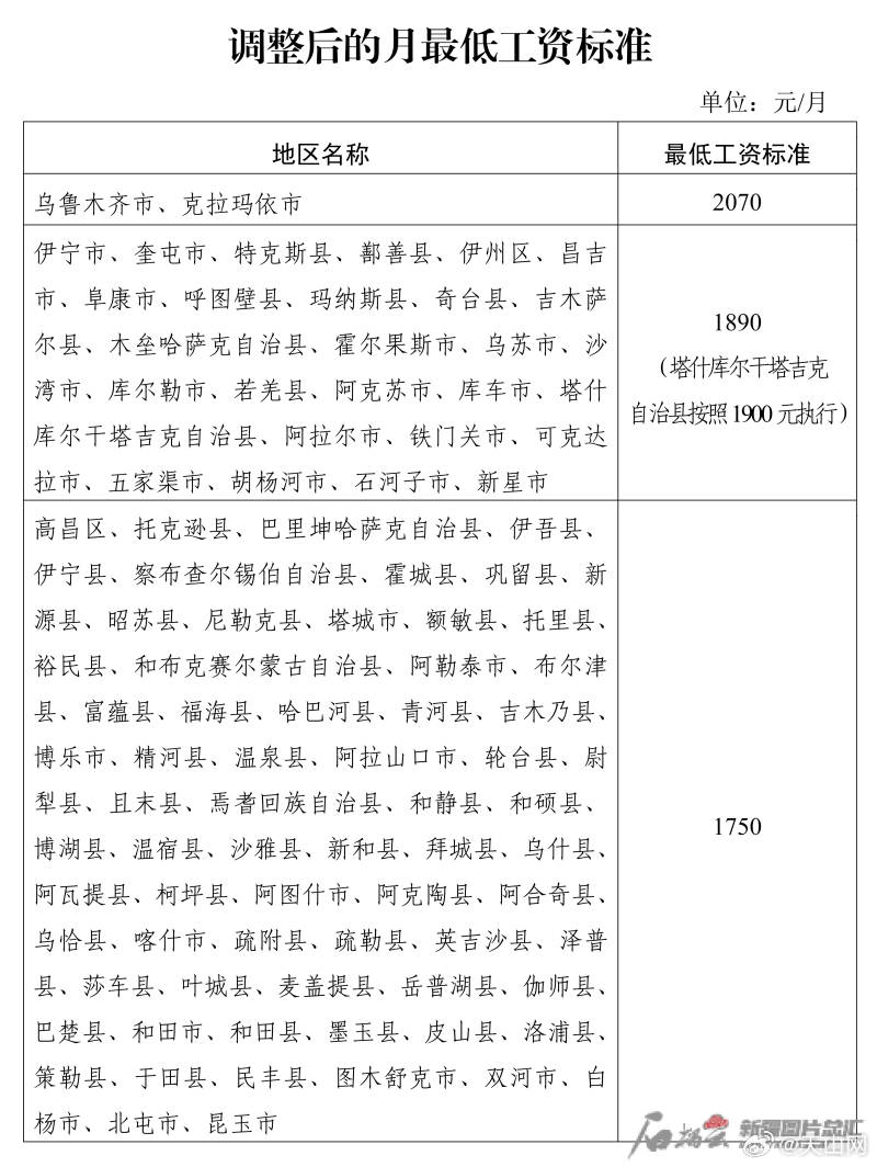 援疆干部待遇最新解析