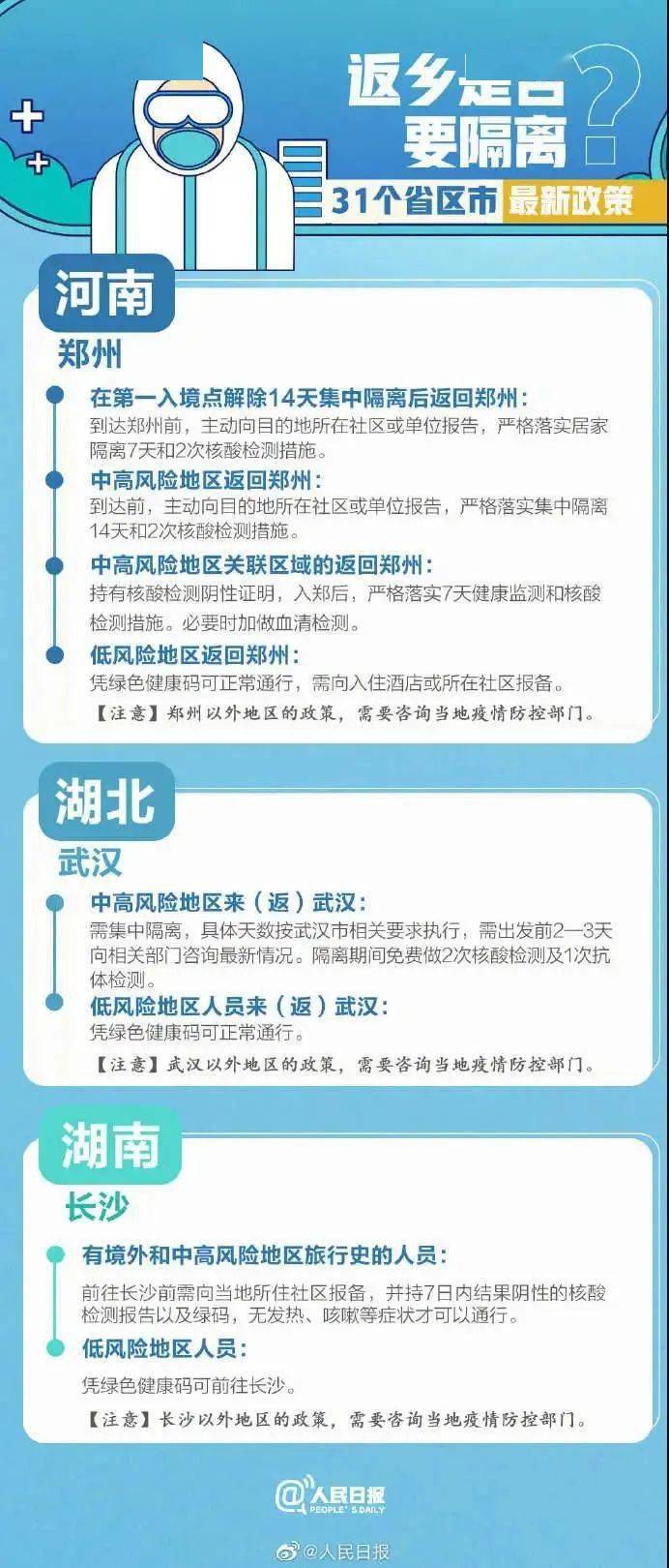 全国31省疫情最新动态全面解读