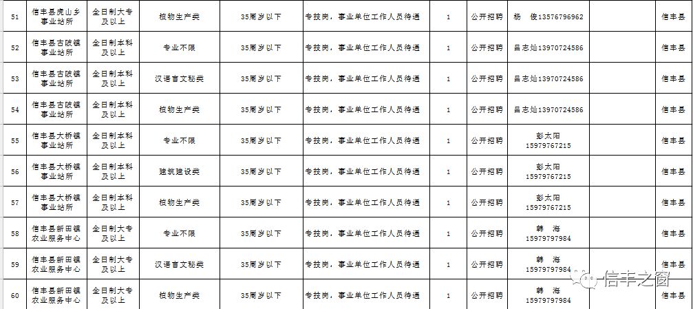 信丰最新招聘信息全面汇总
