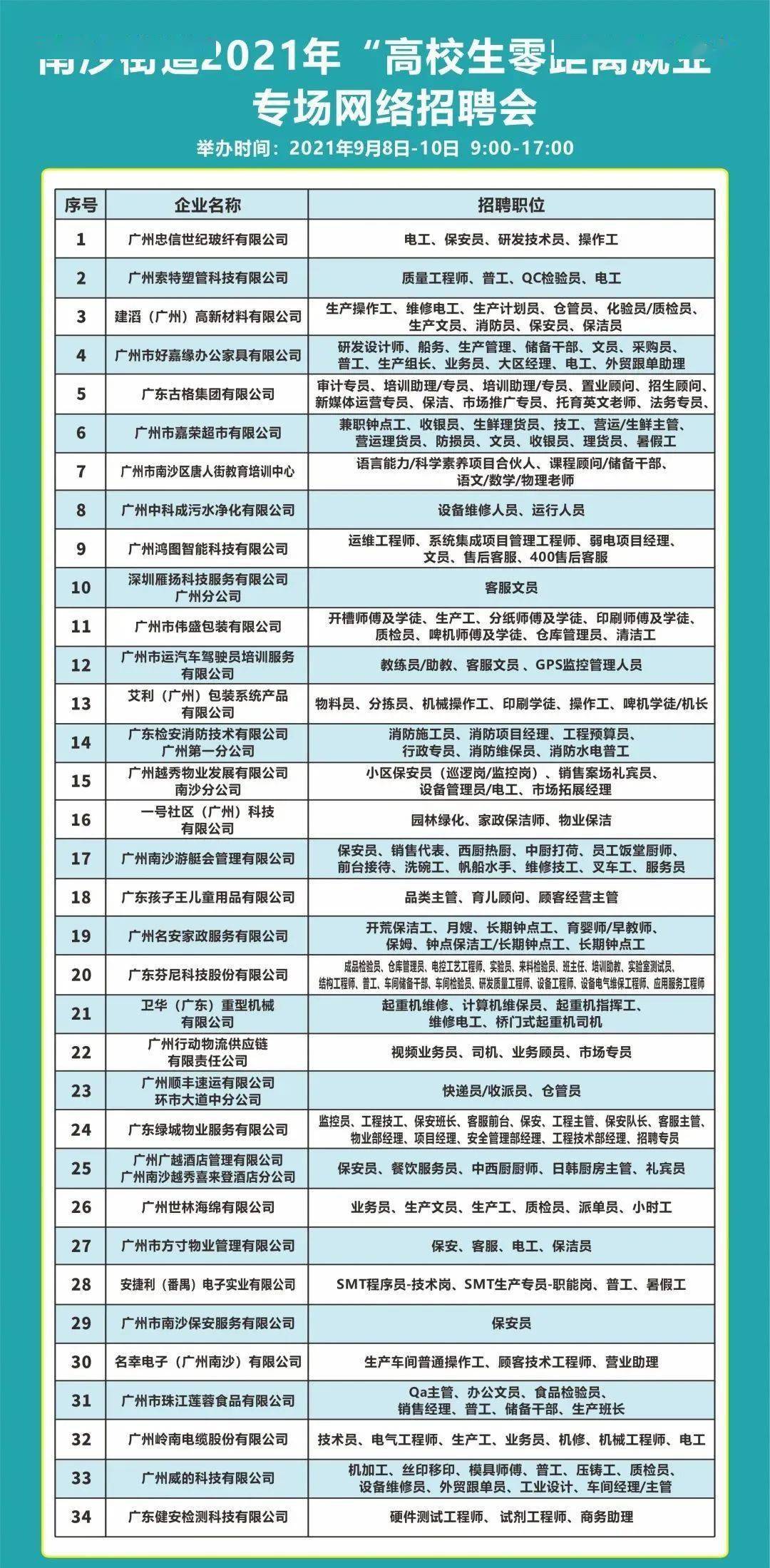 广州南沙最新招聘信息汇总