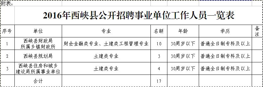 西峡最新招聘信息汇总
