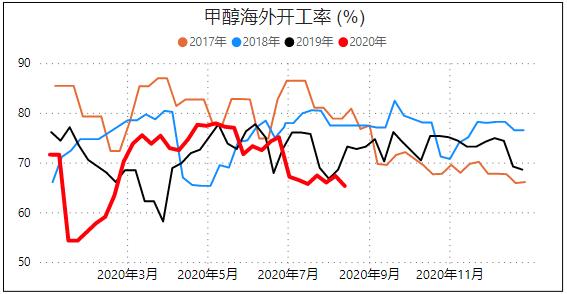 期货甲醇最新动态，市场走势、影响因素与交易策略全解析
