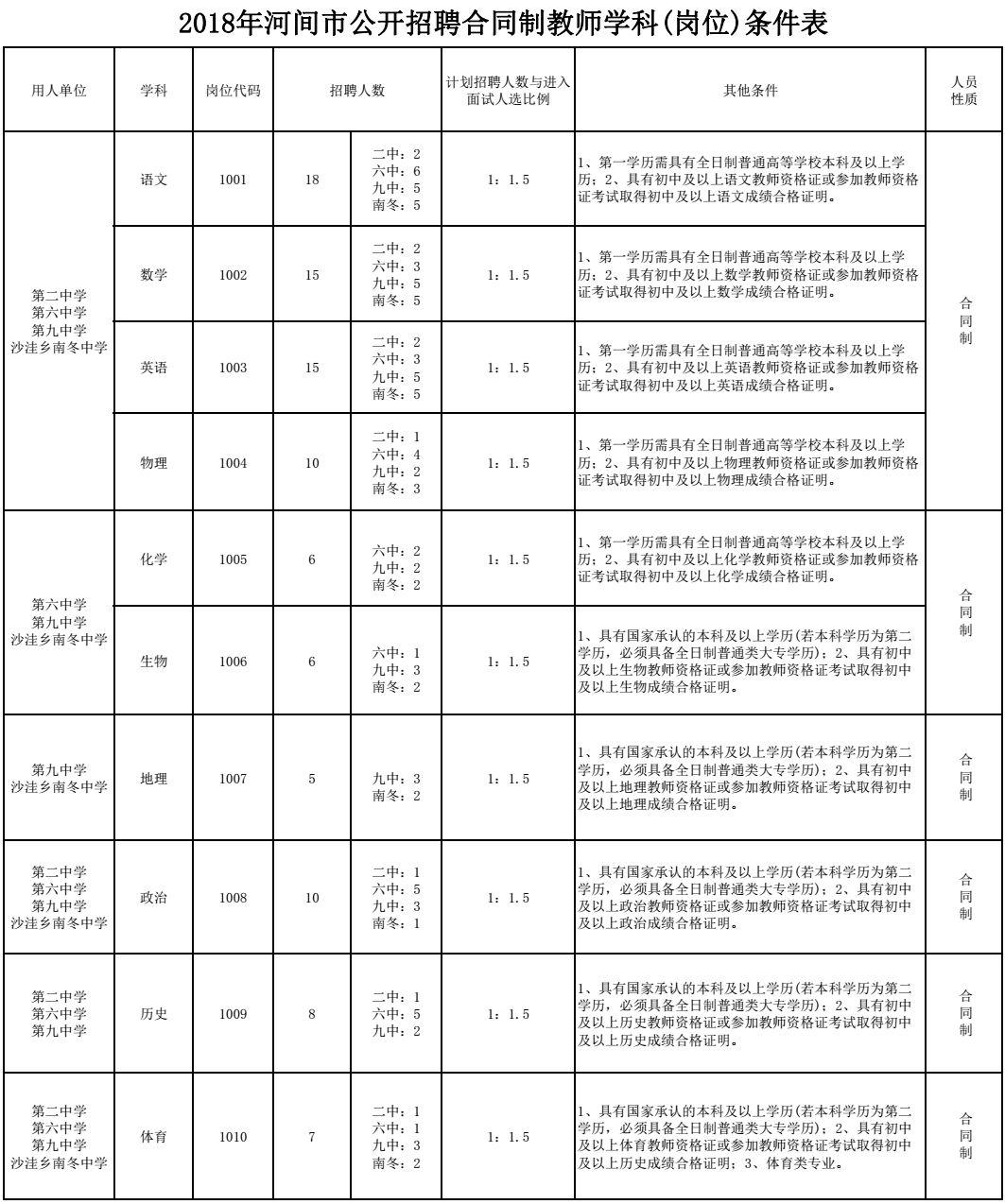 金属制品 第157页