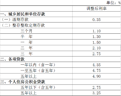 全面解读最新贷款利率及其影响分析