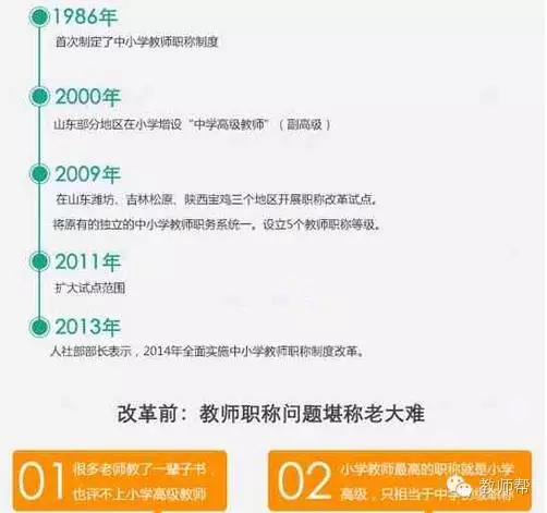 教师职称改革最新动态及其深远影响