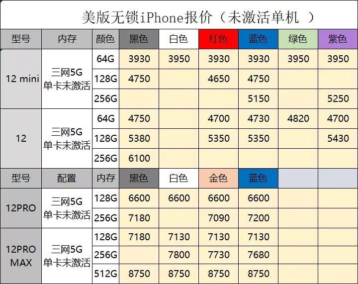 最新苹果手机型号，科技与设计的极致融合
