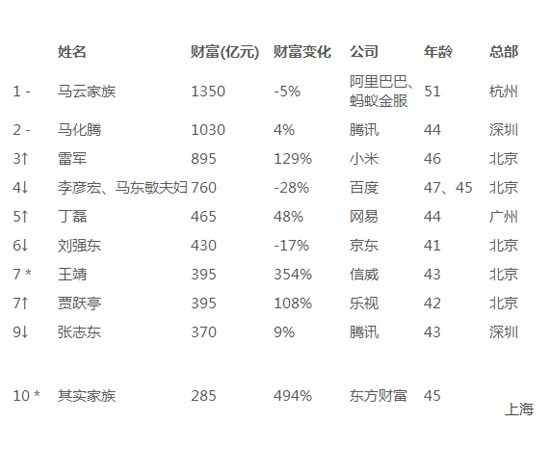 马云最新身价揭秘，探索中国商业巨头财富增长之路