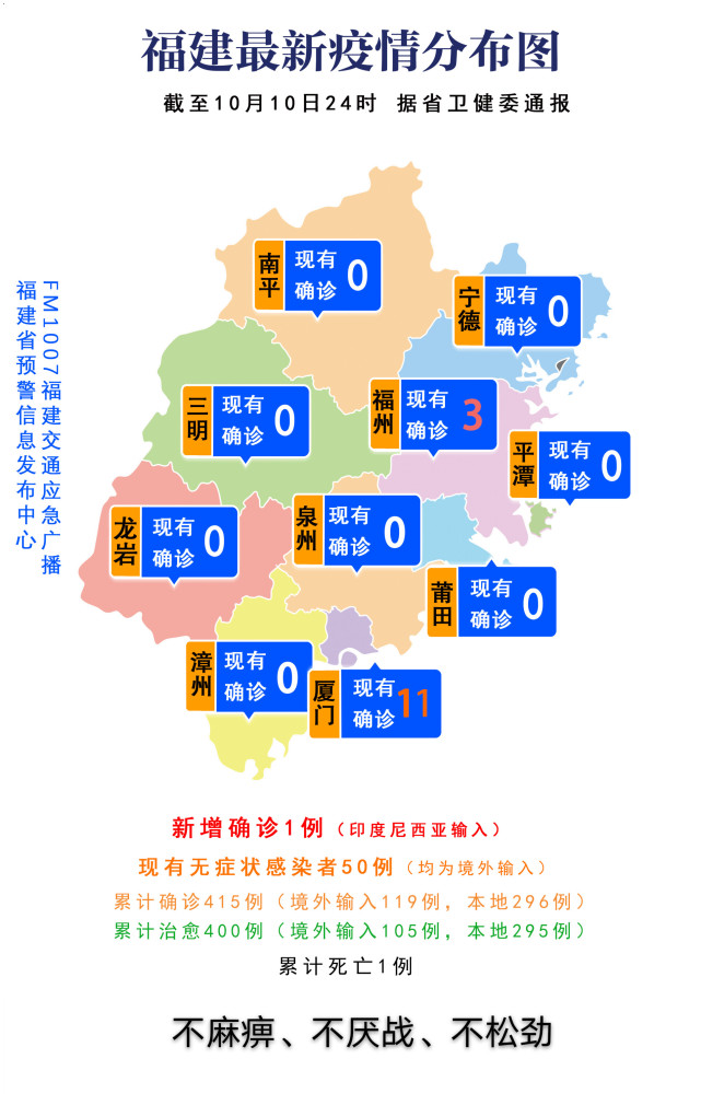 福建省疫情最新情况报告发布