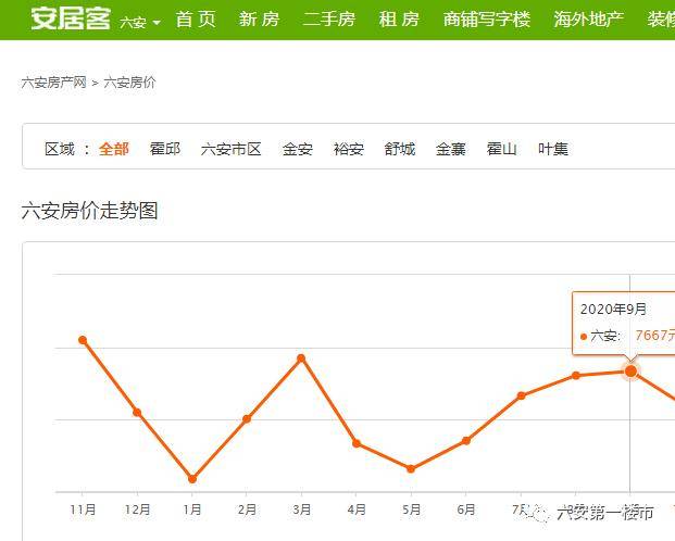 六安最新房价概览与未来市场趋势解析