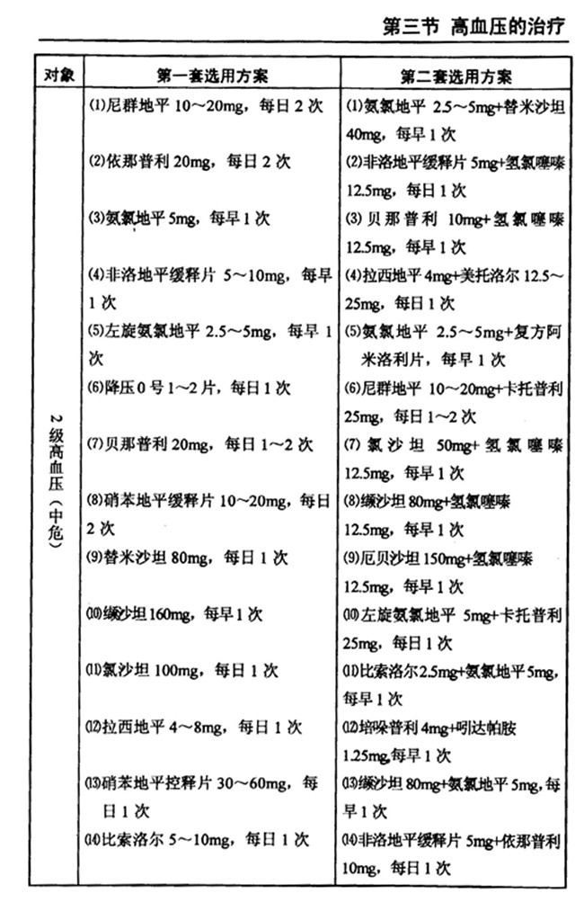 最新降压药引领高血压管理革新之路
