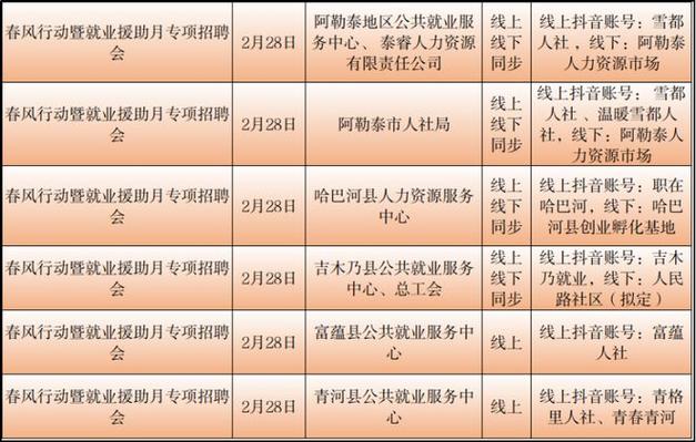 奇台招聘网最新职位信息全面概览