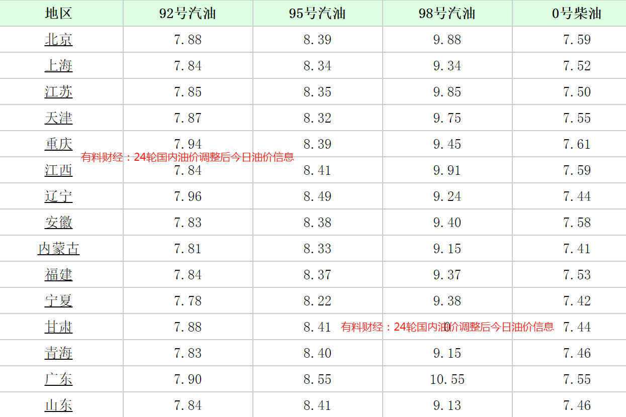 全球石油价格最新动态，影响因素分析与油价走势预测