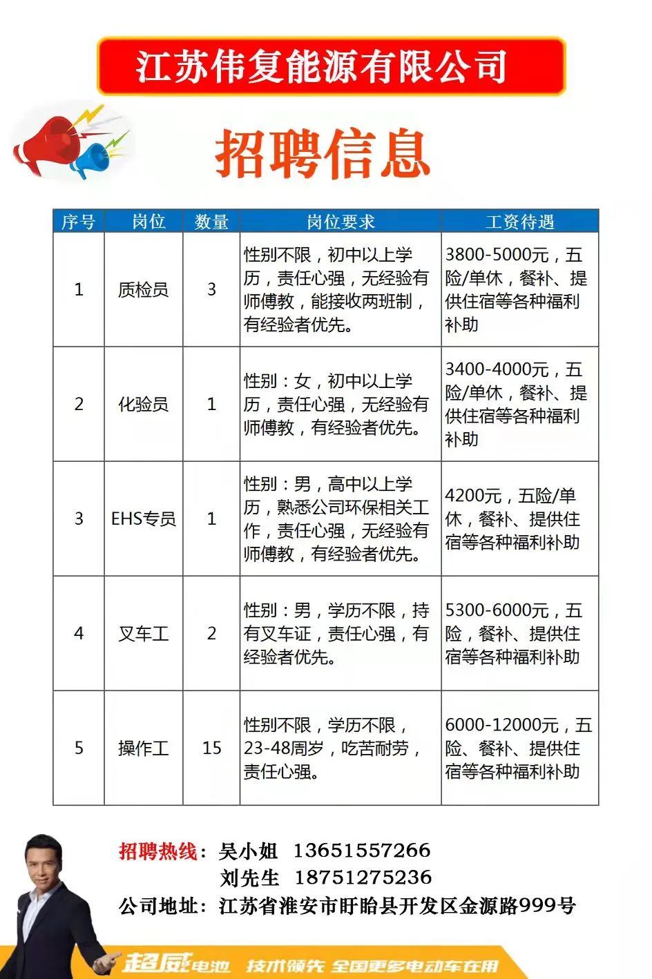 阜宁招聘网最新招聘信息与求职指南