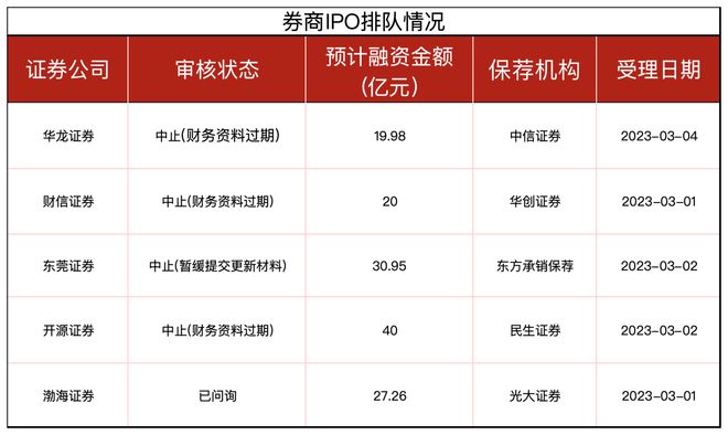 东莞证券最新消息全面解读