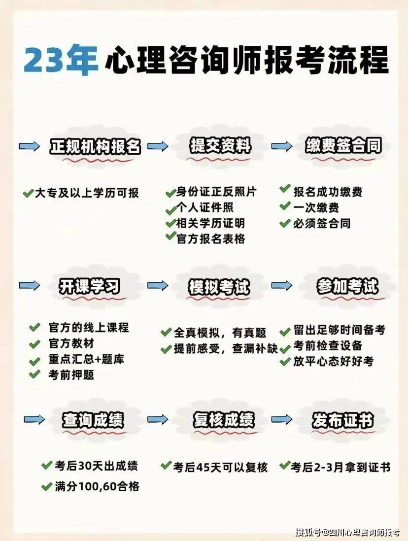 心理咨询师最新政策，打造专业心理健康服务环境