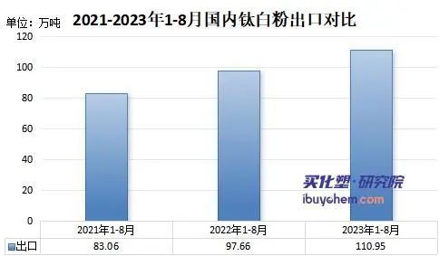 钛白粉最新价格走势解析