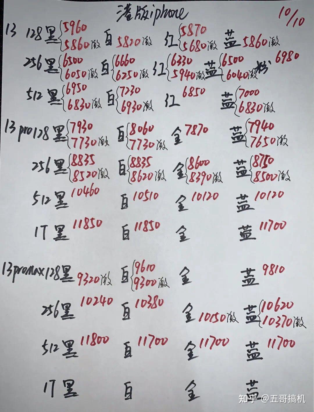 苹果手机最新款报价及市场动态概览