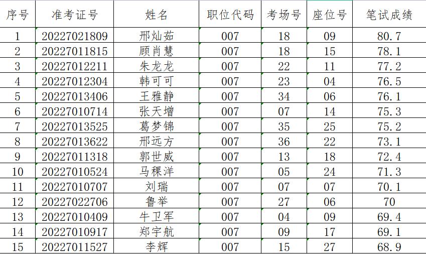 鹿邑最新招聘信息总览
