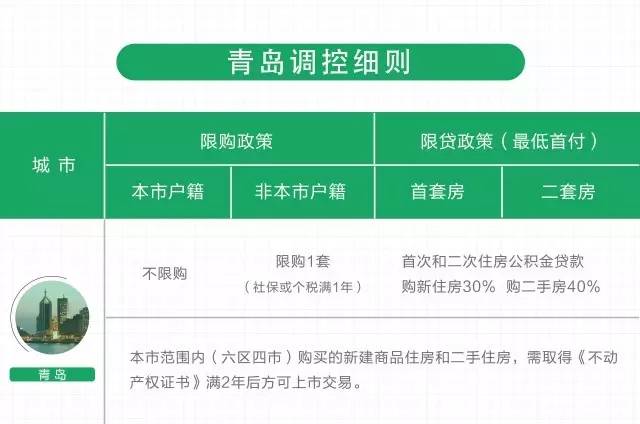 最新房产限购政策解读及其影响分析