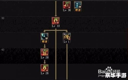 DNF狂战士全新加点攻略，助你轻松提升战斗力