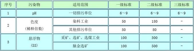 压铸加工 第146页