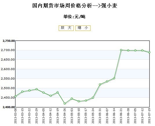 小麦行情最新走势分析，价格动态与市场趋势研究