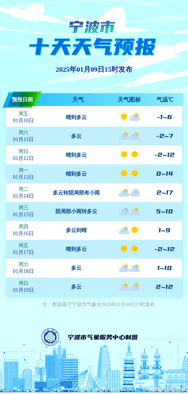 气象科技革新引领精准天气预报，保障日常生活需求