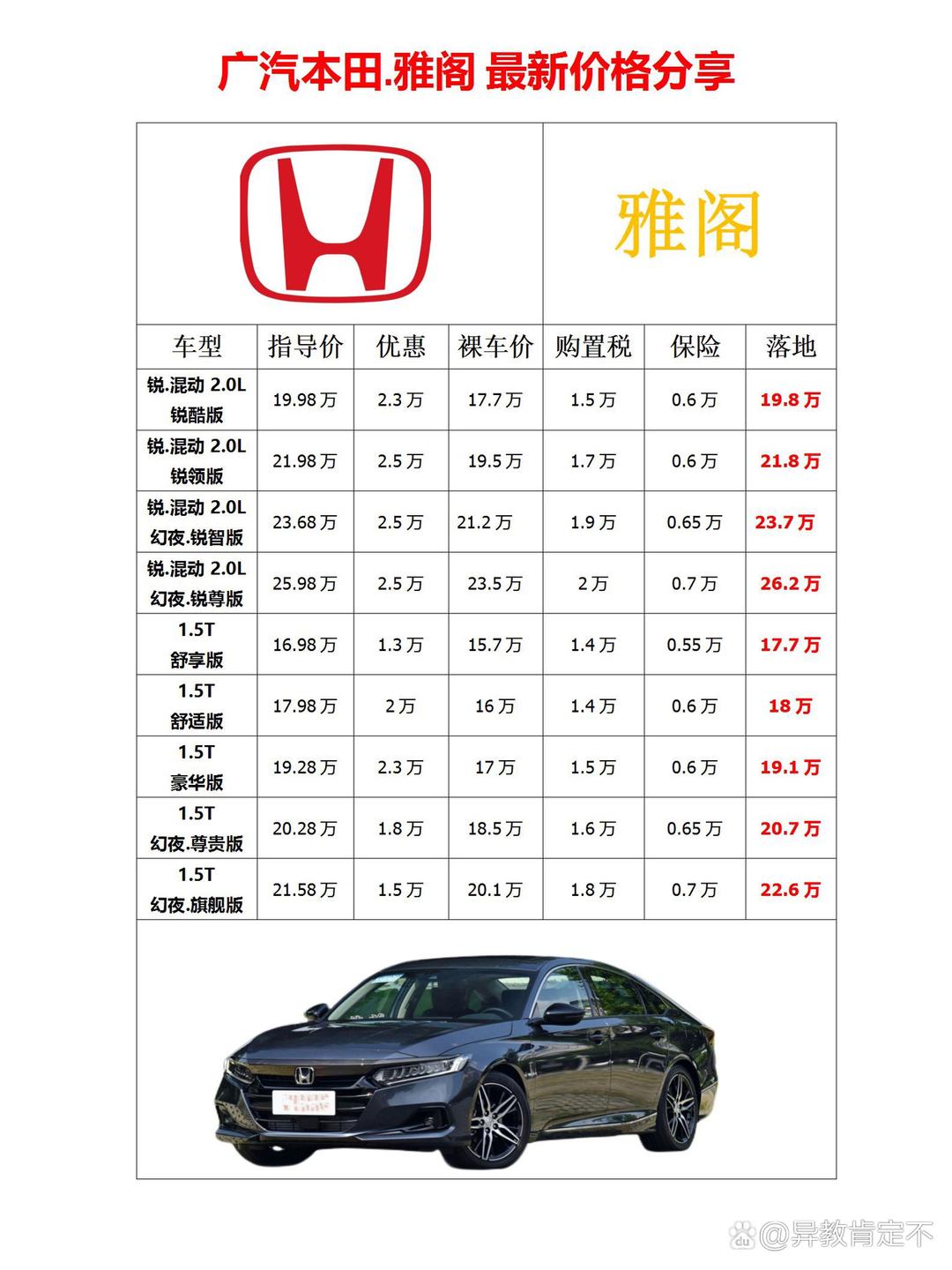 本田最新价格概览，深度解析市场趋势与车型定位解析报告
