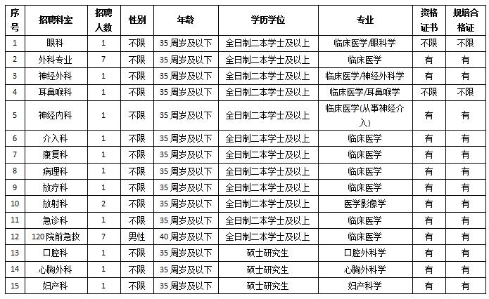蹇晓彤 第2页