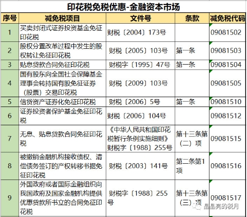 印花税最新优惠政策深度解析