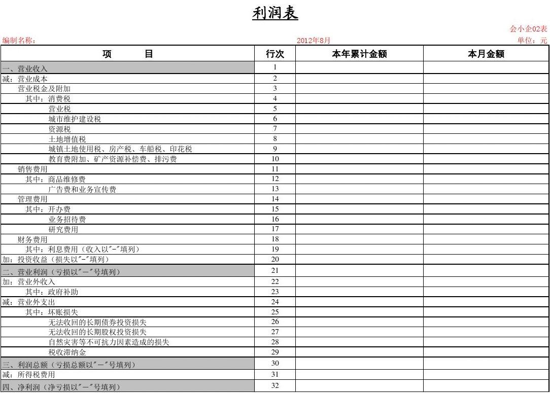 最新版利润表，企业成功的关键指标概览
