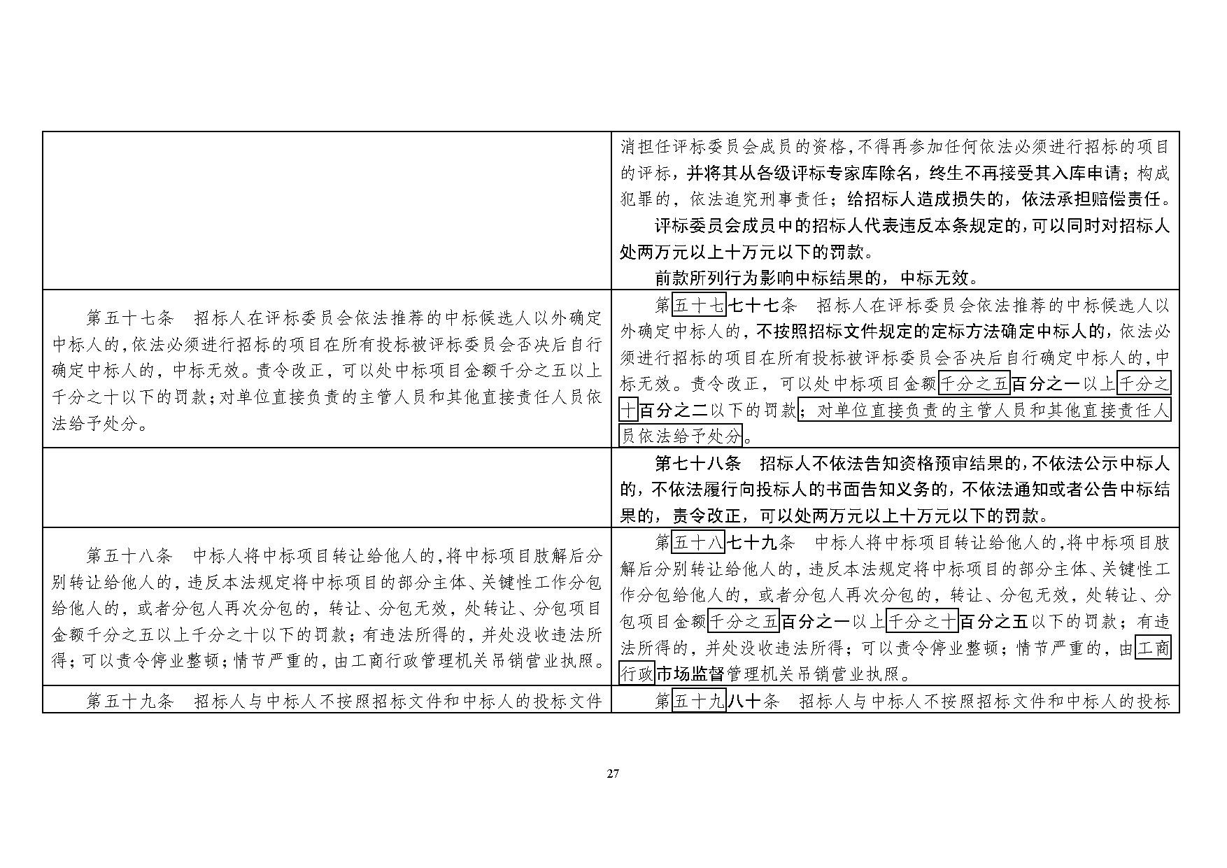 最新招标投标法实施及其深远影响