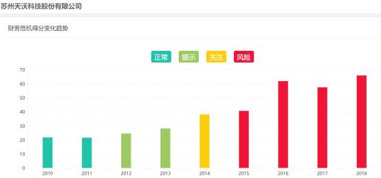 天沃科技迈向科技创新新征程，最新消息引领发展之路
