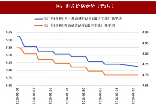 硅片价格最新走势解析