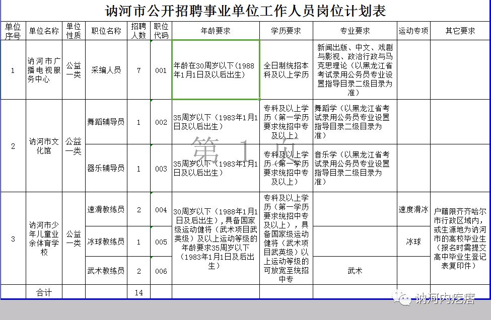 讷河最新招聘信息汇总