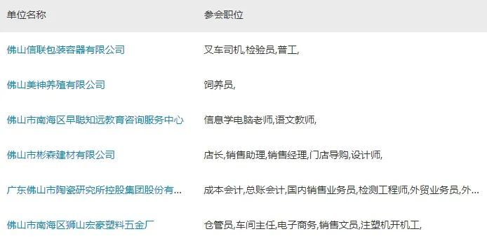 佛山最新招聘动态，行业精英齐聚，人才盛宴盛大开启