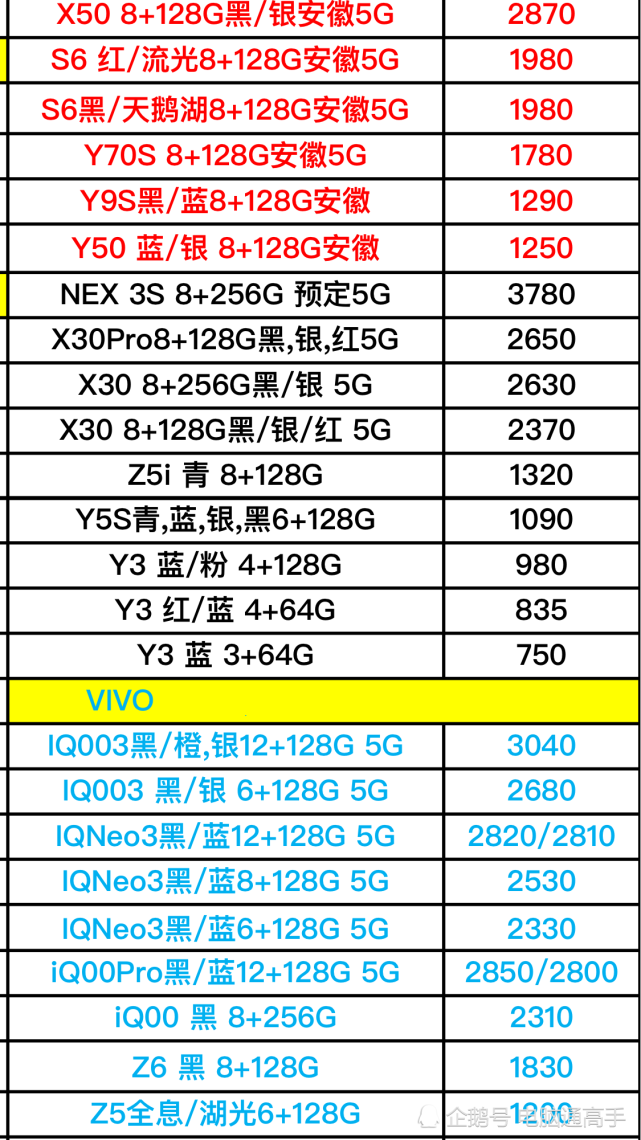 vivo最新款手机价格大揭秘，独特魅力一览无余