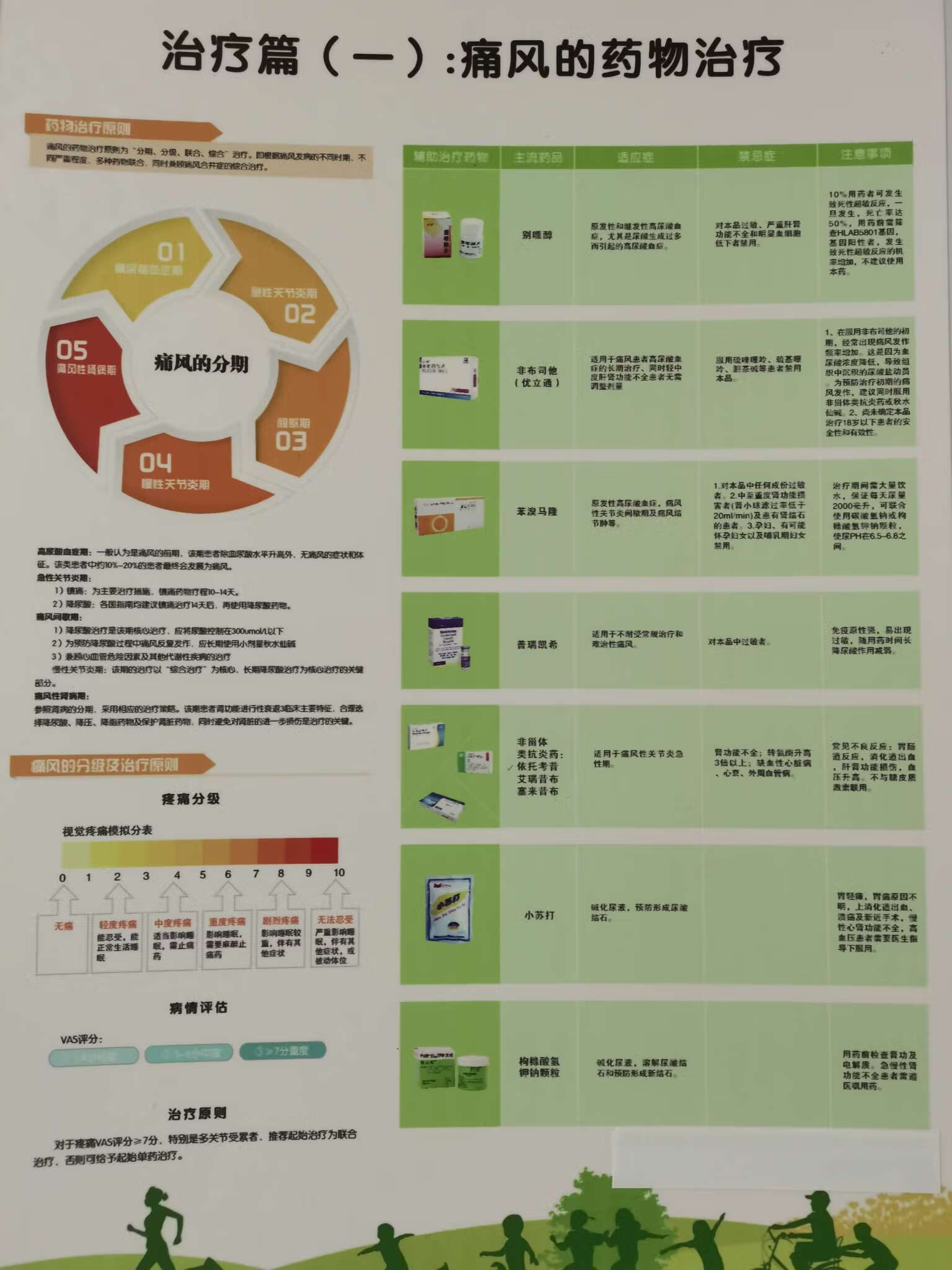 痛风最新治疗方案详解，探索与理解实践指南