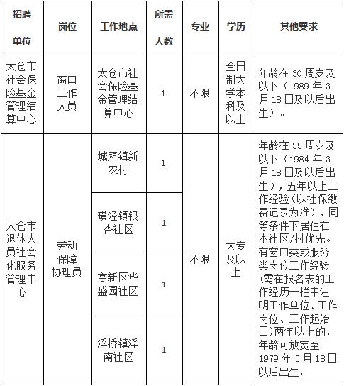 太仓最新招聘信息更新，职业发展理想选择地