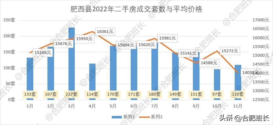 肥东最新二手房市场概览，出售、趋势与购房指南