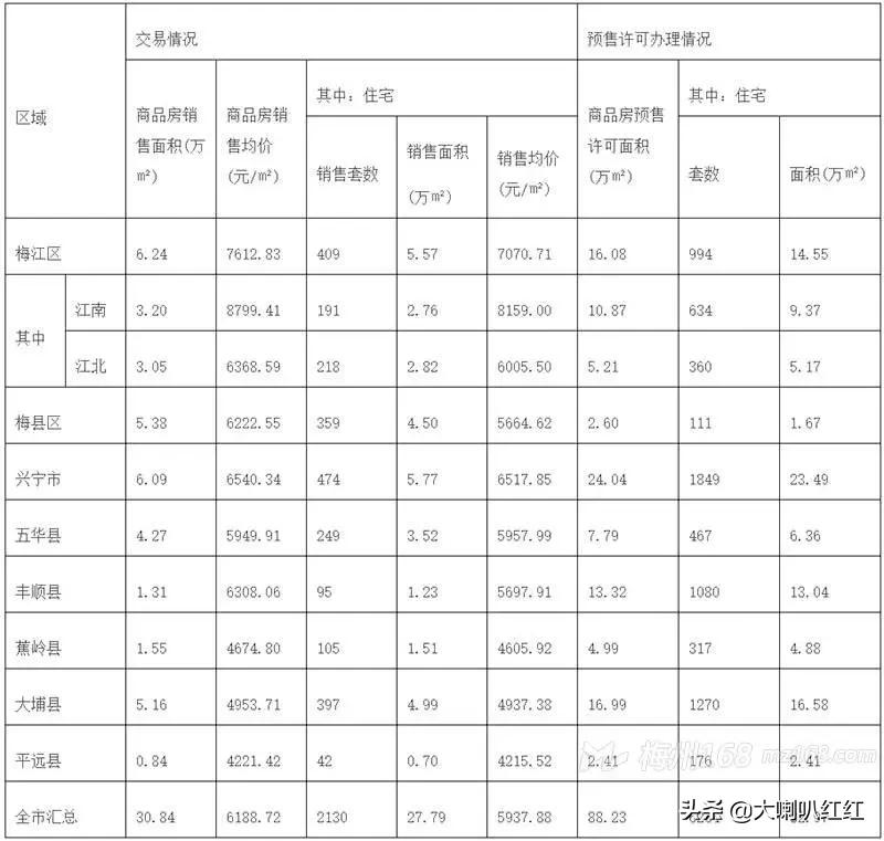 梅州的最新房价动态，趋势分析、深度解读与未来展望