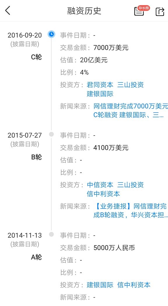 网信理财最新动态全面解读