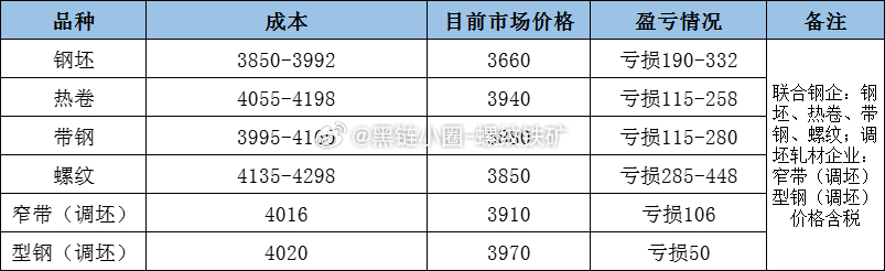 钢胚最新价格动态解析