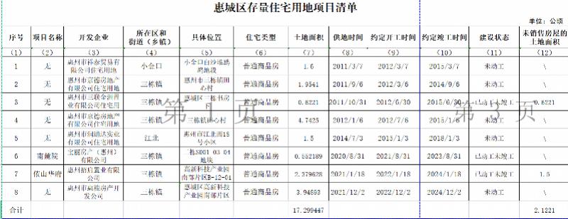 惠东房价最新动态，楼盘市场趋势与购房指南