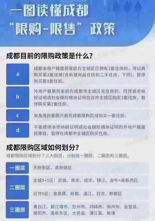 成都最新限购政策解读及其影响分析