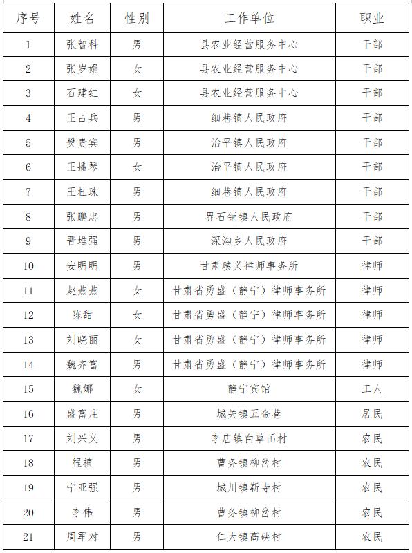 静宁最新招聘信息全面汇总