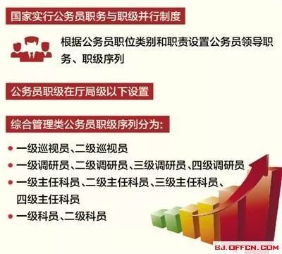 公务员管理办法最新解读及实施要点