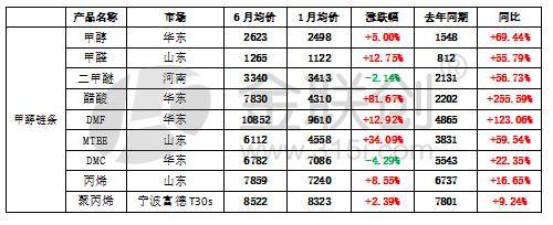 甲醇最新价格动态与市场影响深度解析